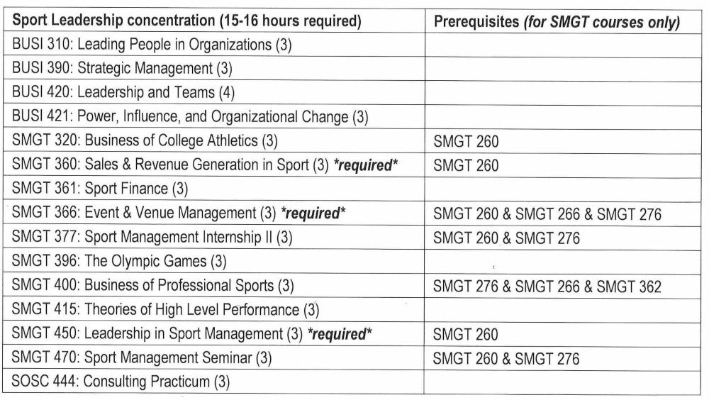 2023-24 SMGT Major Curriculum-Sport Leadership