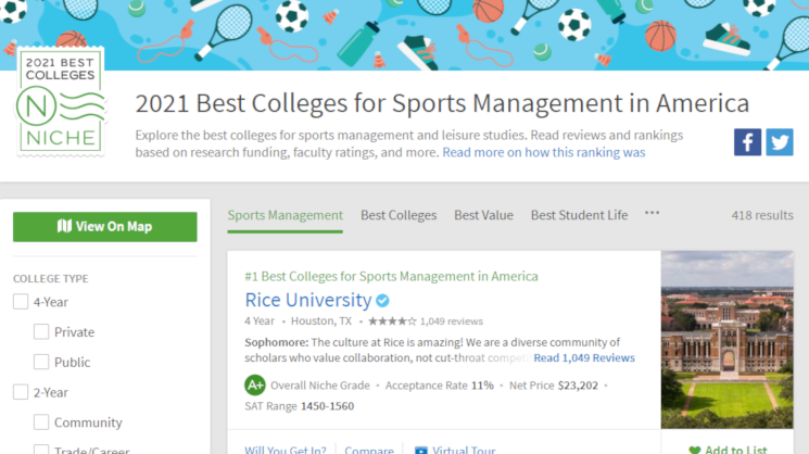 Screenshot of the ranking on Niche.com