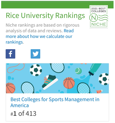 Niche Ranks Rice Sport Management Program Best in the Country for 2021
