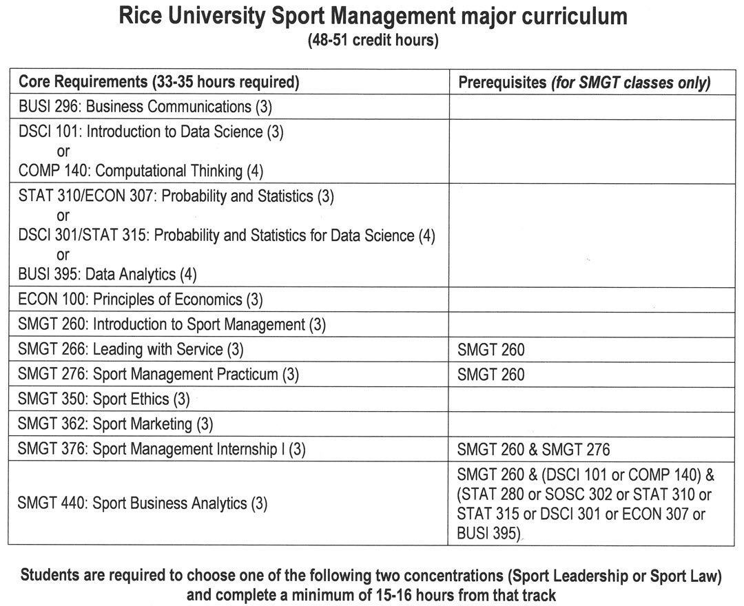 22-23 SMGT Core Requirements Curriculum Screenshot