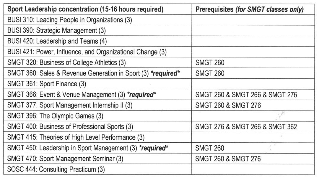 22-23 SMGT Leadership Curriculum Screenshot