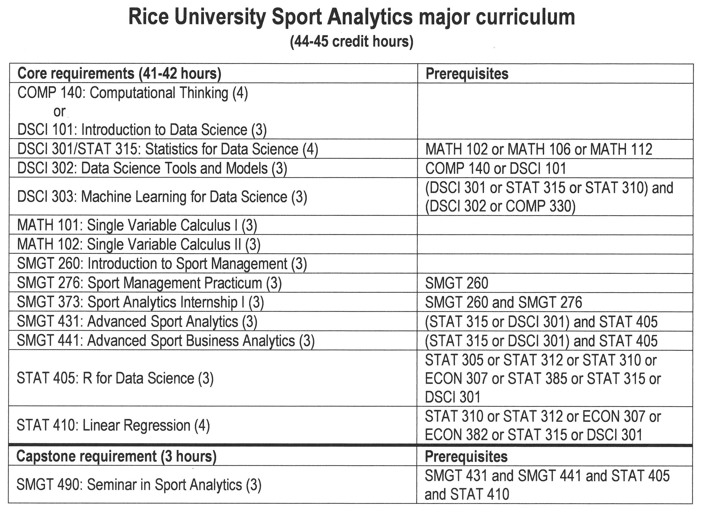 22-23 Sport Analytics Curriculum Screenshot