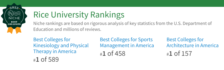 Rice SMGT ranked No. 1 program in country by Niche.com