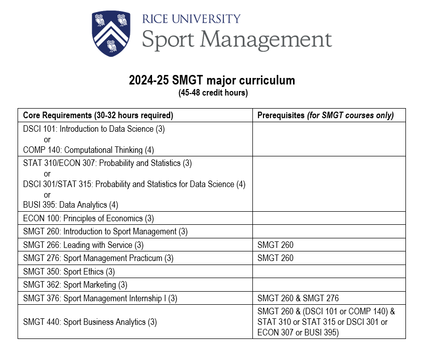 2024-25 SMGT curriculum - core requirements 