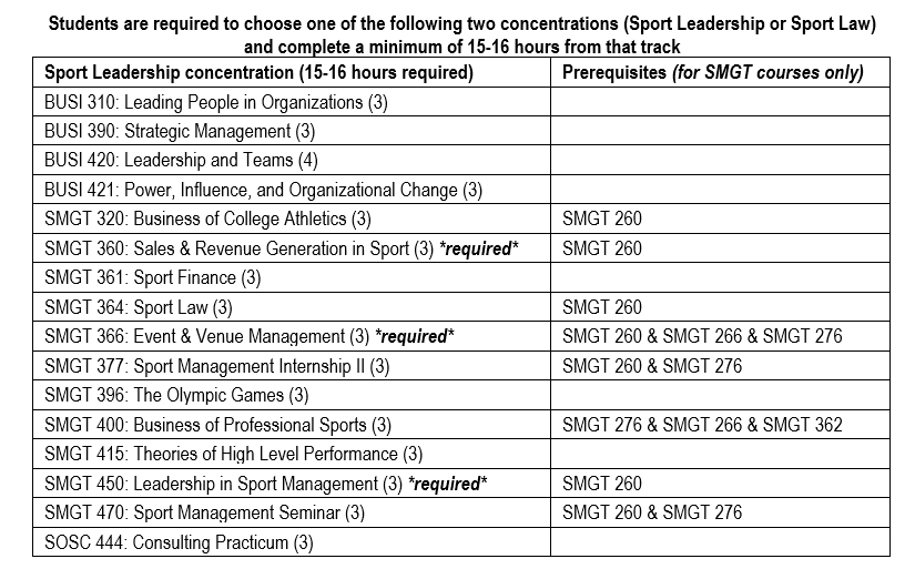 2024-25 SMGT curriculum - leadership concentration