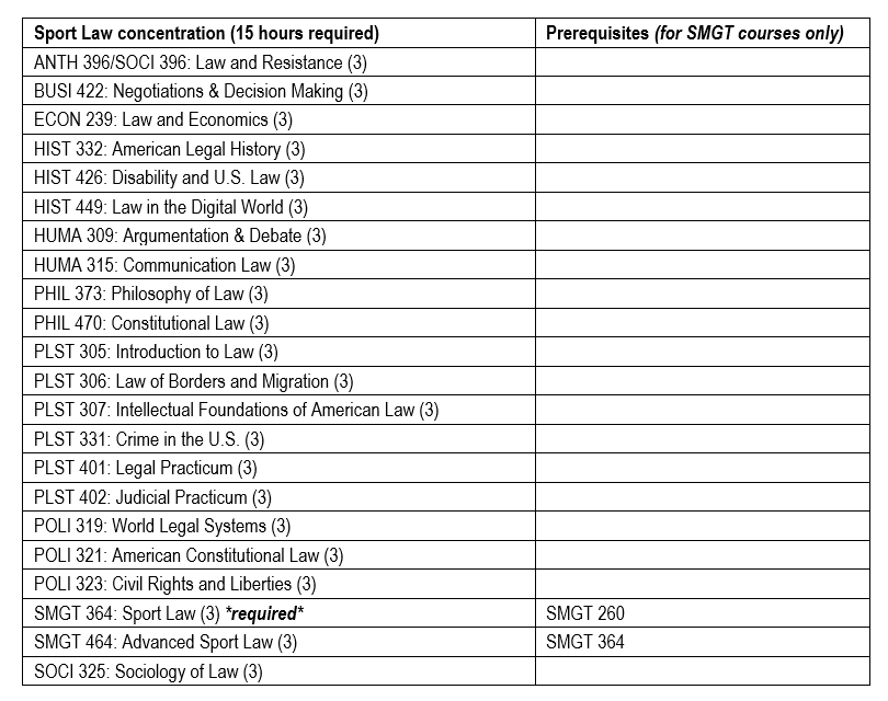 2024-25 SMGT curriculum - law concentration