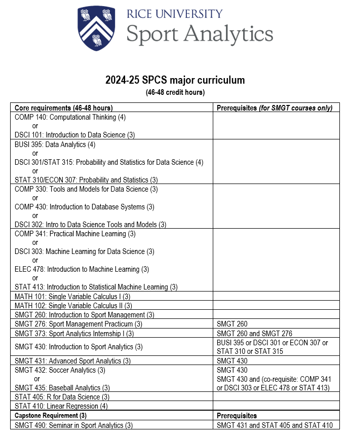 2024-25 SPCS curriculum
