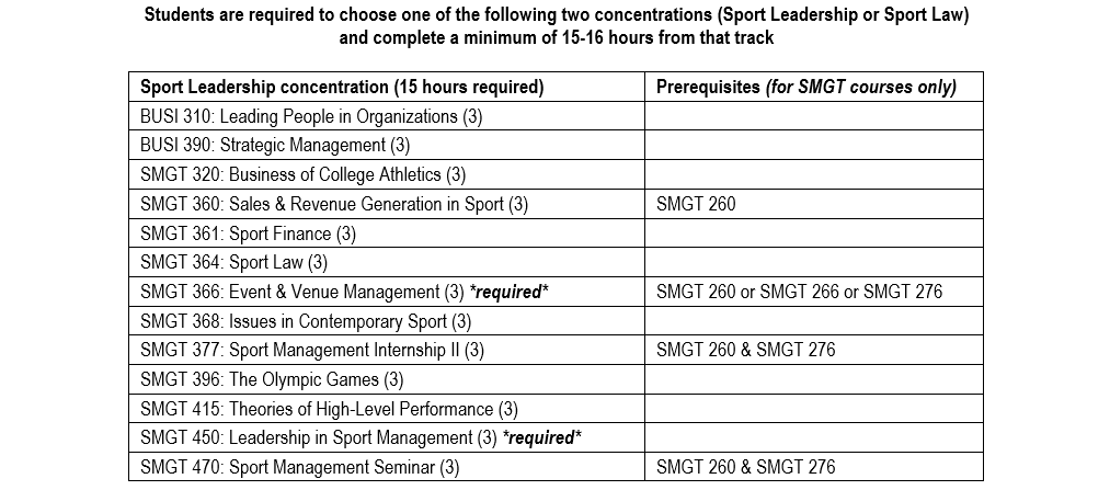 2025-26 SMGT Curriculum_sport leadership