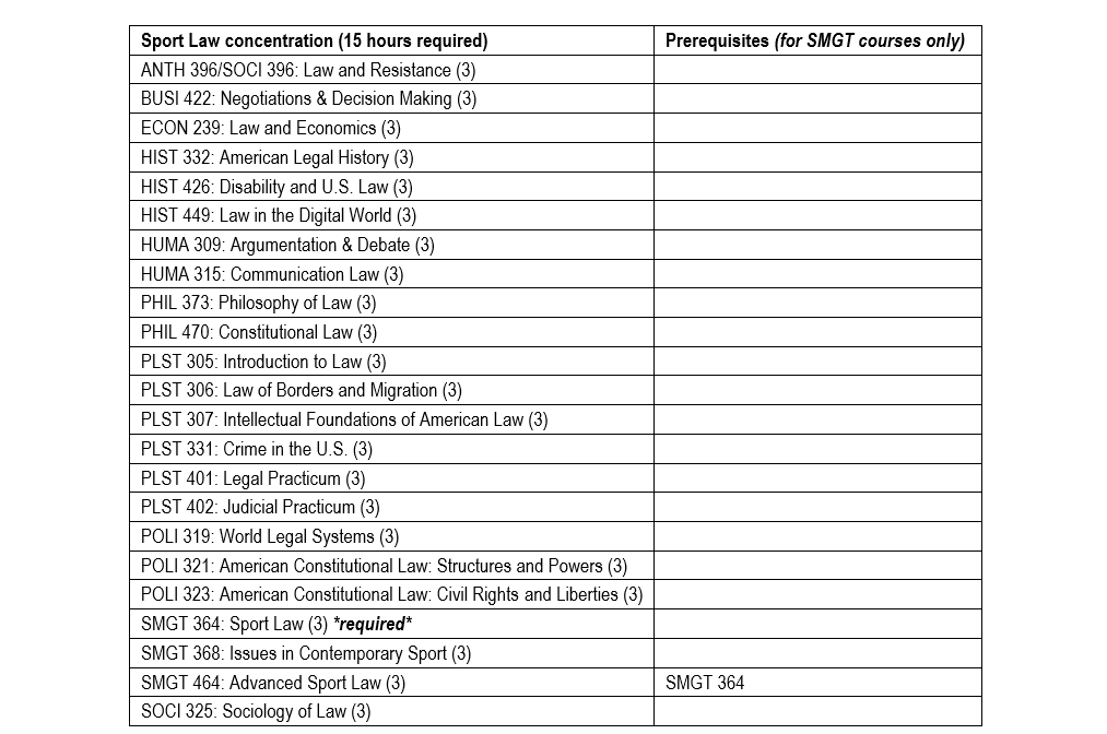 2025-26 SMGT Curriculum_sport law