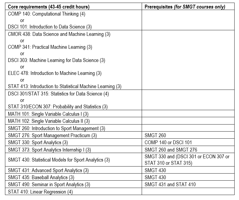 2026-27 SPCS Curriculum