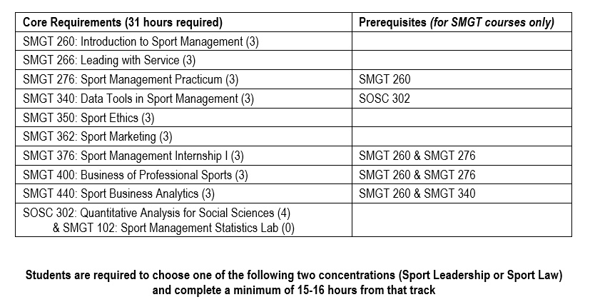 2026-27 SMGT Curriculum