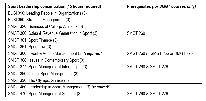 2026-27 Sport Leadership requirements