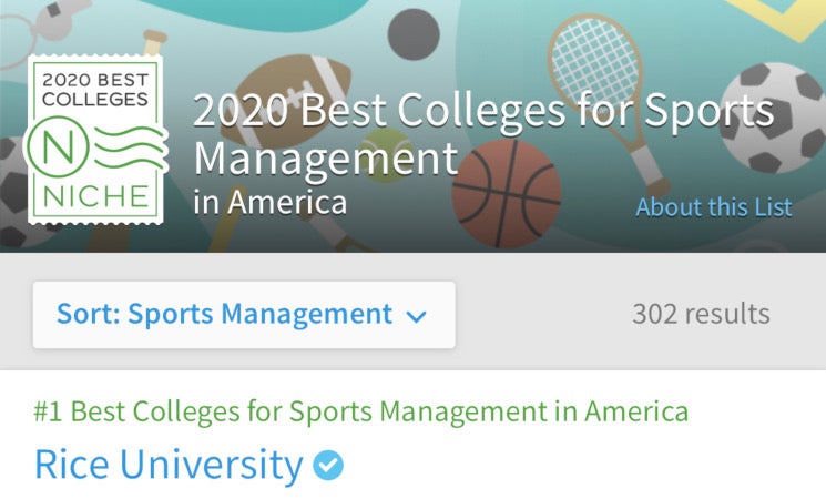 Rice University ranked #1 for &quot;Best Colleges for Sports Management in America&quot;